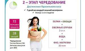 Меню для 2 фазы диеты Дюкана: вкусные рецепты и советы