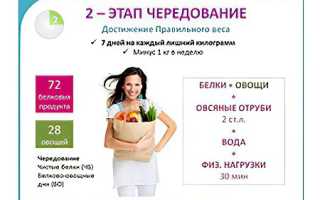 Меню для 2 фазы диеты Дюкана: вкусные рецепты и советы