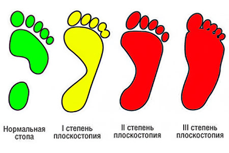 Диагностика